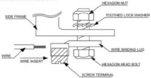 SIDE FRAME WIRE WIRE INSERT HEXAGON NUT TOOTHED LOCK WASHER WIRE BINDING LUG HEXAGON HEAD BOLT SCREW TERMINAL