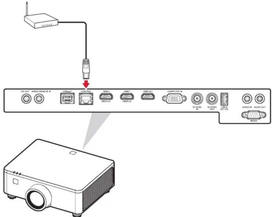 VIEWSONIC LS950WU - Připojení LAN - 1