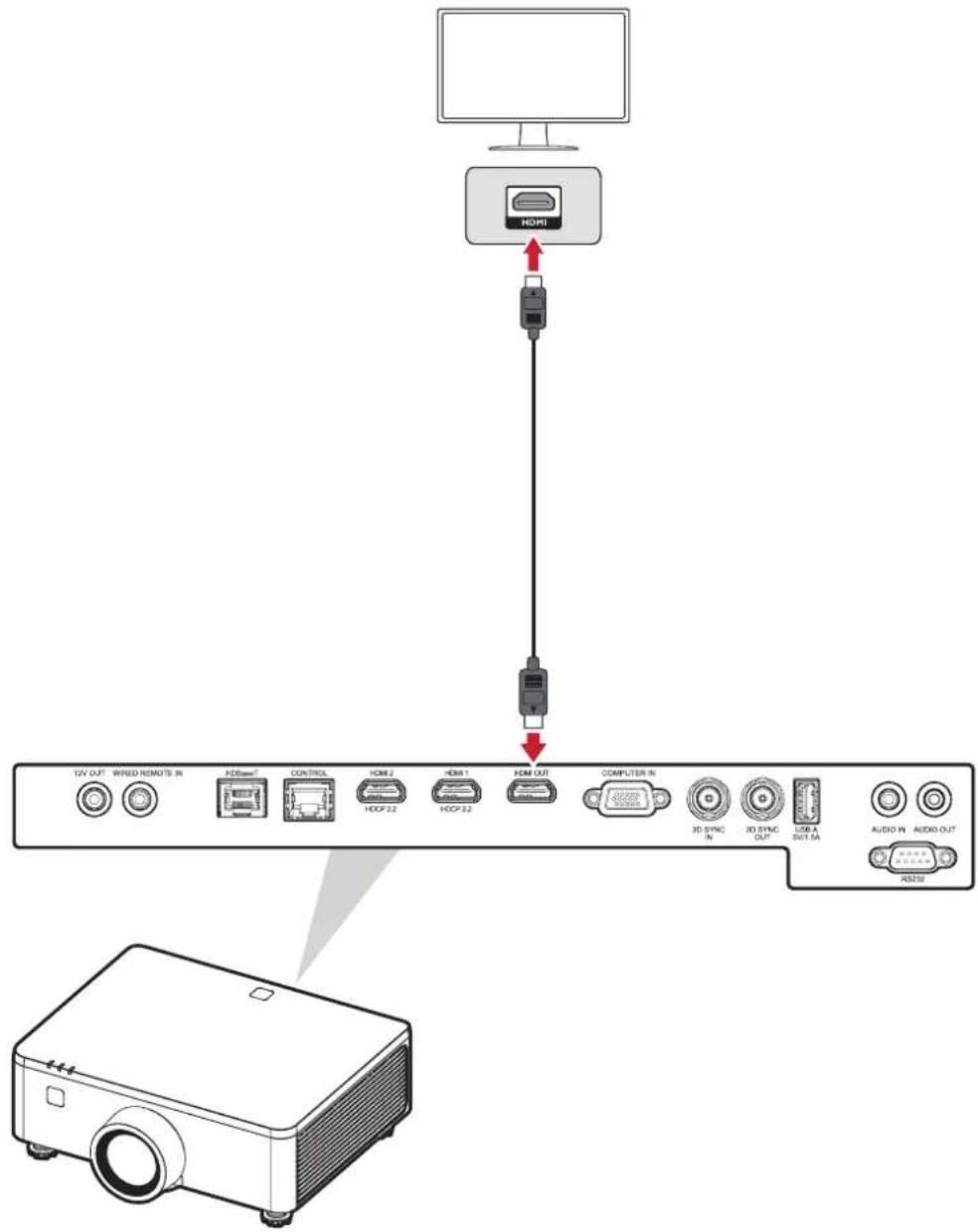 VIEWSONIC LS950WU - Připojení výstupu HDMI - 1