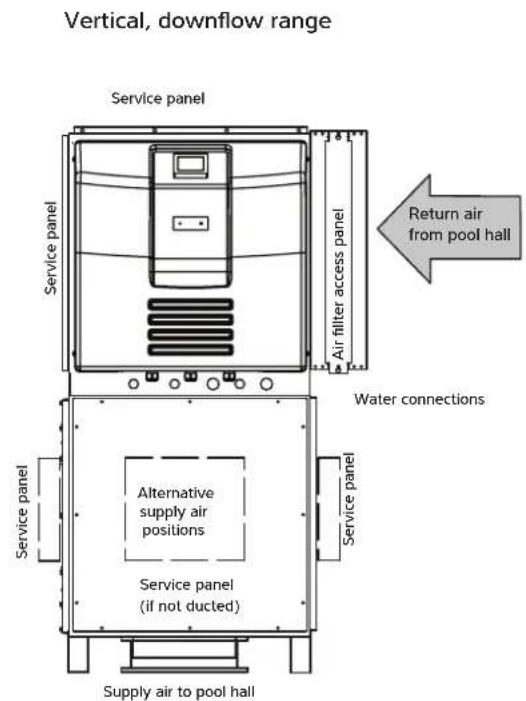 Vertical, downflow range Service panel Service panel Air filter access panel Return air from pool hall Water connections Alternative supply air positions Service panel (if not ducted) Service panel Service panel Supply air to pool hall