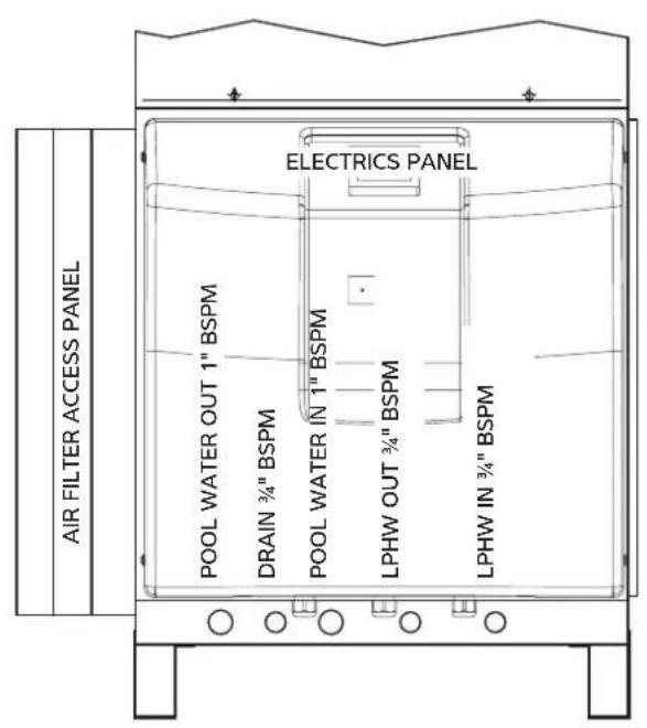 AIR FILTER ACCESS PANEL ELECTRICS PANEL POOL WATER OUT 1" BSPM DRAIN 3/4" BSPM POOL WATER IN 1" BSPM LPHW OUT 3/4" BSPM LPHW IN 3/4" BSPM