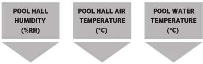 Calorex Variheat AA600 - Service engineer settings - 1