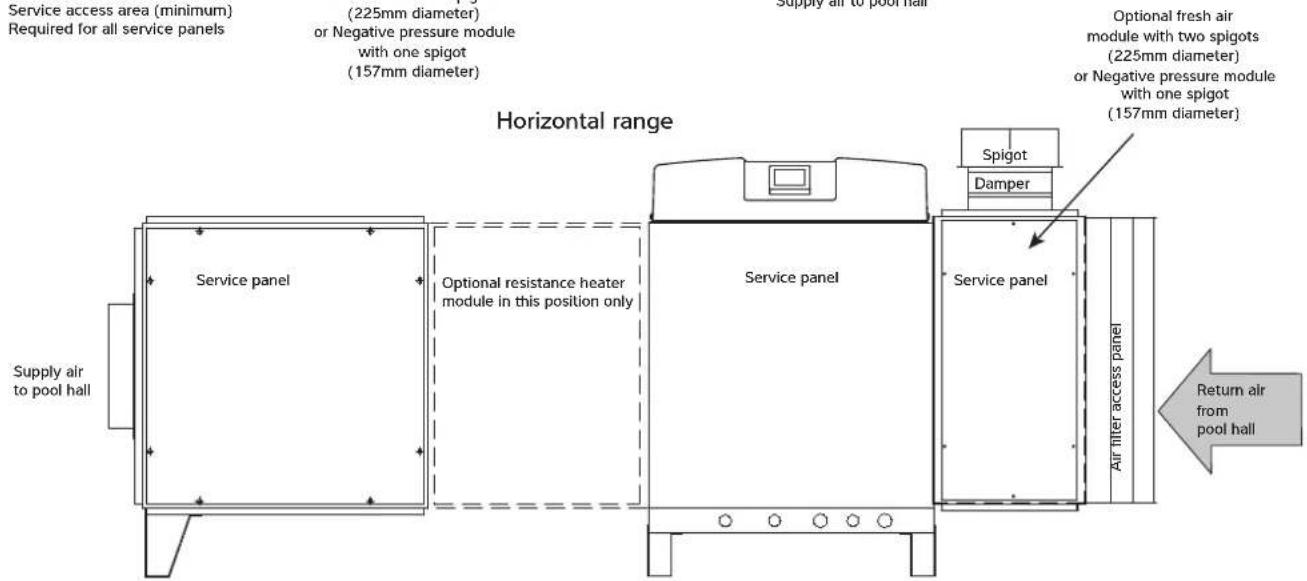 Service access area (minimum) Required for all service panels (225mm diameter) or Negative pressure module with one spigot (157mm diameter) Horizontal range Supply air to pool hall Optional fresh air module with two spigots (225mm diameter) or Negative pressure module with one spigot (157mm diameter) Service panel Spigot Damper Service panel Return air from pool hall Supply air to pool hall Air filter access panel