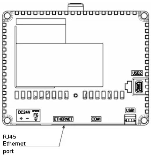 DC24V + - F0 ETHERNET COM1 USB1 USB2 RJ45 Ethernet port