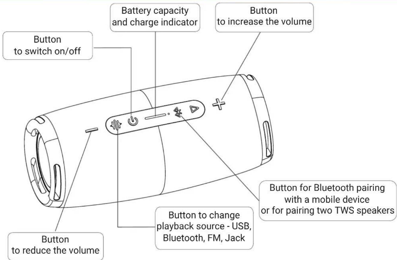 Button to switch on/off Battery capacity and charge indicator Button to increase the volume Button to reduce the volume Button to change playback source - USB, Bluetooth, FM, Jack Button for Bluetooth pairing with a mobile device or for pairing two TWS speakers