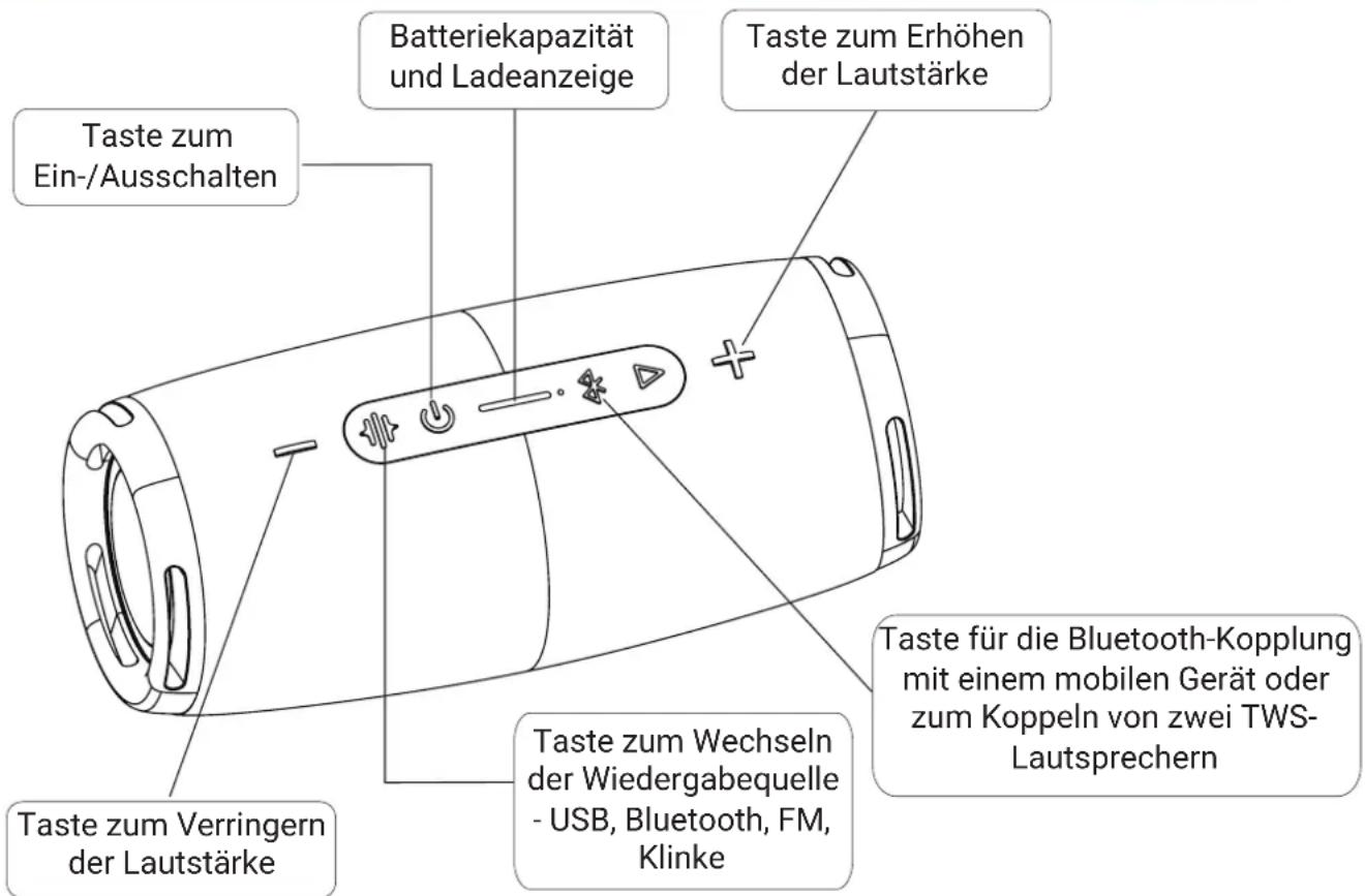 Batteriekapazität und Ladeanzeige Taste zum Ein-/Ausschalten Taste zum Erhöhen der Lautstärke Taste zum Verringern der Lautstärke Taste zum Wechseln der Wiedergabequelle - USB, Bluetooth, FM, Klinke Taste für die Bluetooth-Kopplung mit einem mobilen Gerät oder zum Koppeln von zwei TWS-Lautsprechern