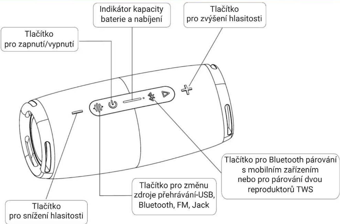 Indikátor kapacity baterie a nabíjení Tlačítko pro zvýšení hlasitosti Tlačítko pro zapnutí/vypnutí Tlačítko pro snížení hlasitosti Tlačítko pro změnu zdroje přehrávání-USB, Bluetooth, FM, Jack Tlačítko pro Bluetooth párování s mobilním zařízením nebo pro párování dvou reproduktorů TWS