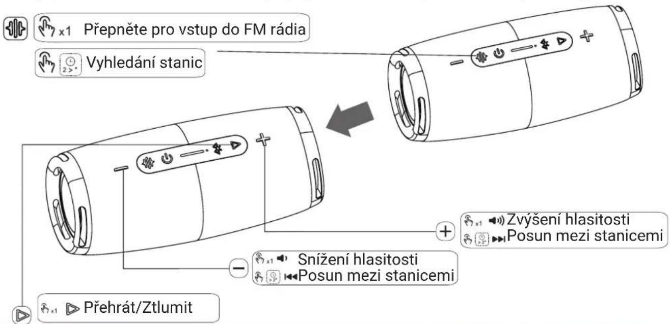 Přepněte pro vstup do FM rádia Vyhledání stanic Zvýšení hlasitosti Posun mezi stanicemi Snížení hlasitosti Posun mezi stanicemi Přehrát/Ztlumit