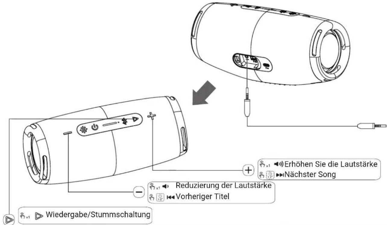 Erhöhen Sie die Lautstärke Nächster Song Reduzierung der Lautstärke Vorheriger Titel Wiedergabe/Stummschaltung