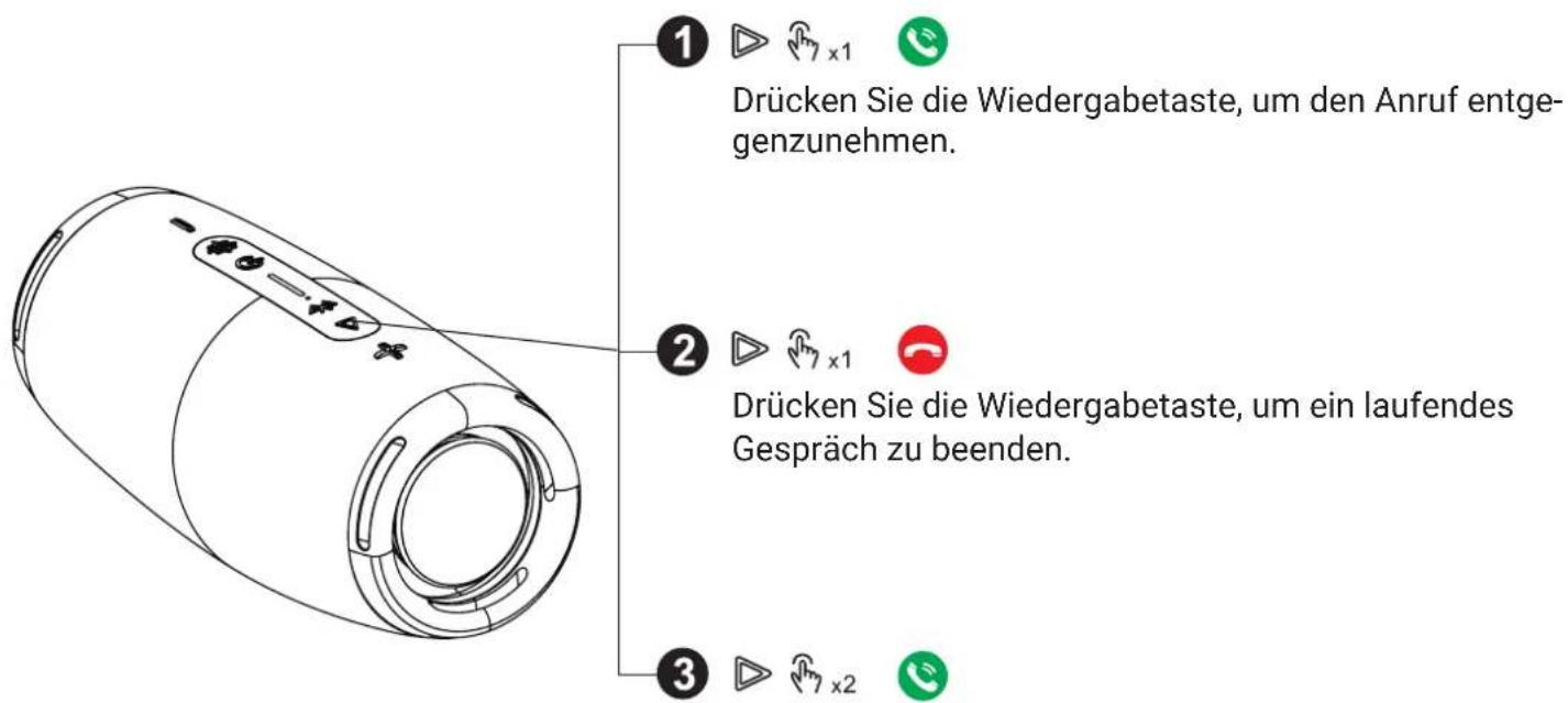 1 Drücken Sie die Wiedergabetaste, um den Anruf entgegenzunehmen. 2 Drücken Sie die Wiedergabetaste, um ein laufendes Gespräch zu beenden. 3