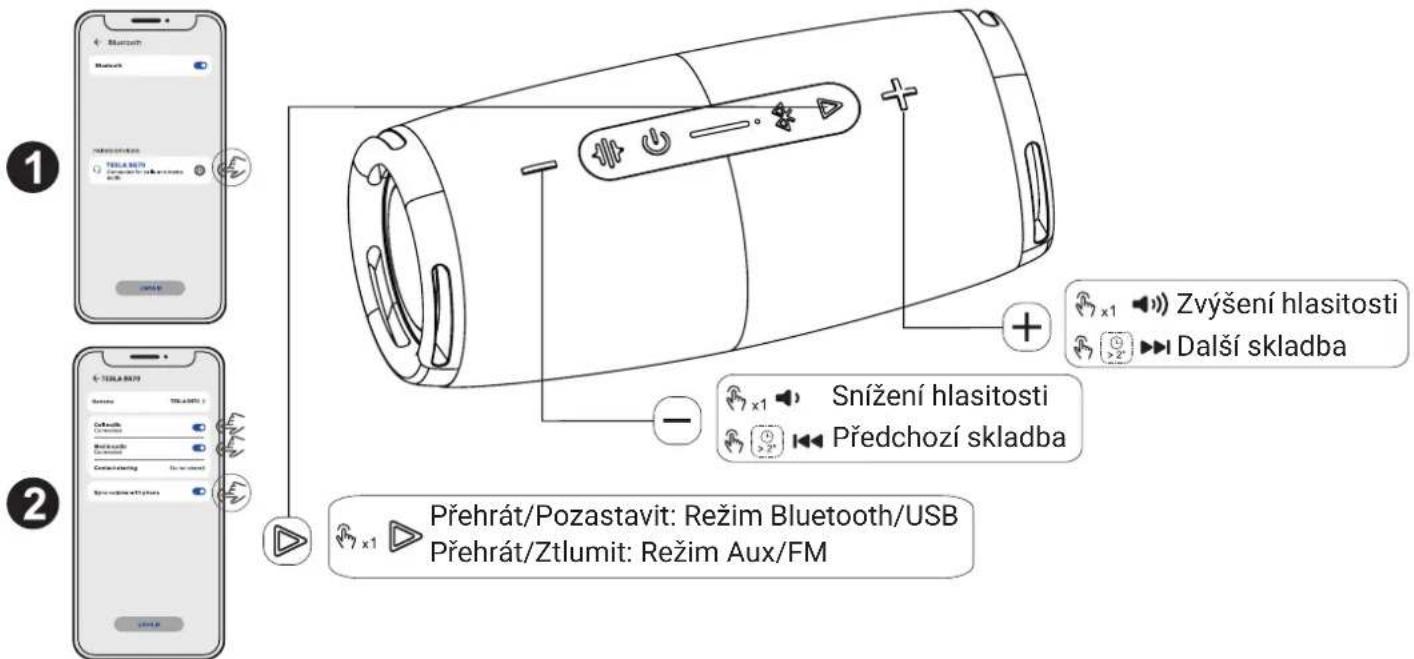 1 2 TELELA 8079 Bluetooth TSLA 8079 CnRudite CnRudite Bluetooth Bluetooth Snížení hlasitosti Snížení hlasitosti Předchozí skladba x1 x1 Přehrát/Pozastavit: Režim Bluetooth/USB Přehrát/Ztlumit: Režim Aux/FM
