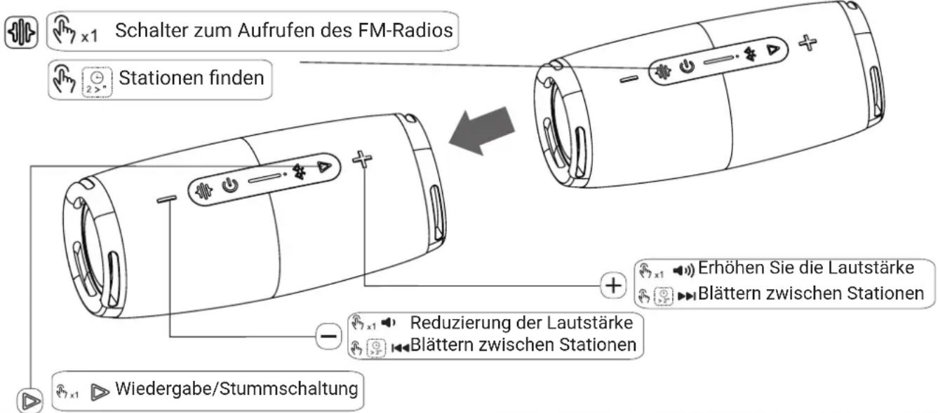 Schalter zum Aufrufen des FM-Radios Stationen finden Erhöhen Sie die Lautstärke Blättern zwischen Stationen Reduzierung der Lautstärke Blättern zwischen Stationen Wiedergabe/Stummschaltung
