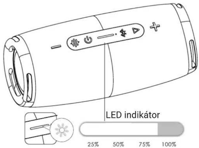 LED indikátor 25% 50% 75% 100%
