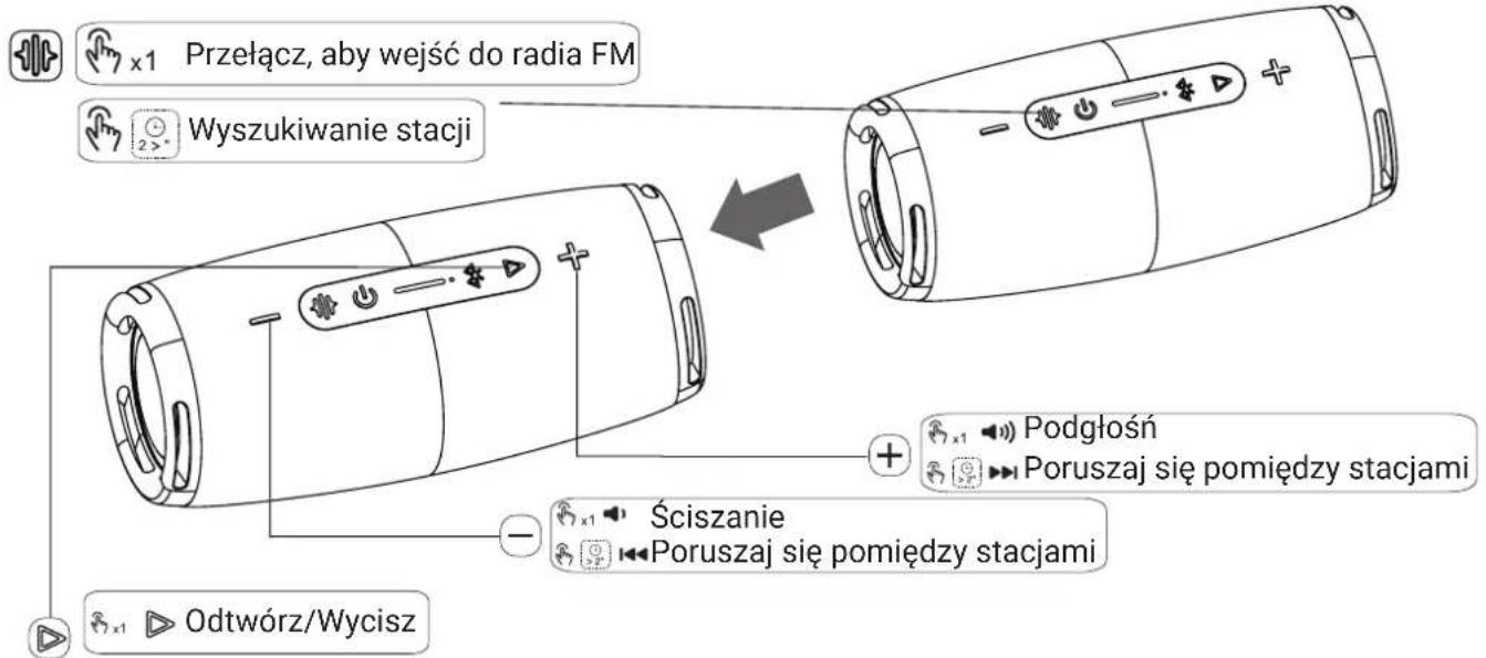Przełącz, aby wejść do radia FM Wyszukiwanie stacji Ściszanie Podgłośń Poruszaj się pomiędzy stacjami Poruszaj się pomiędzy stacjami Odtwórz/Wycisz