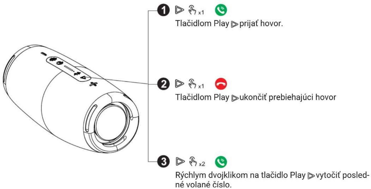 ① ▷ 7 x1 Tlačidlom Play ▷ prijať hovor. ② ▷ 7 x1 Tlačidlom Play ▷ ukončiť prebiehajúci hovor ③ ▷ 7 x2 Rýchlym dvojklikom na tlačidlo Play ▷ vytočiť posledné volané číslo.