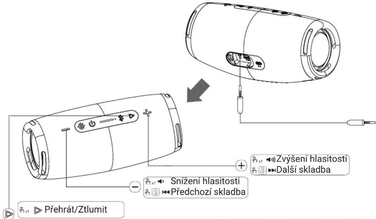 Zvýšení hlasitosti Další skladba Snížení hlasitosti Předchozí skladba Přehrát/Ztlumit