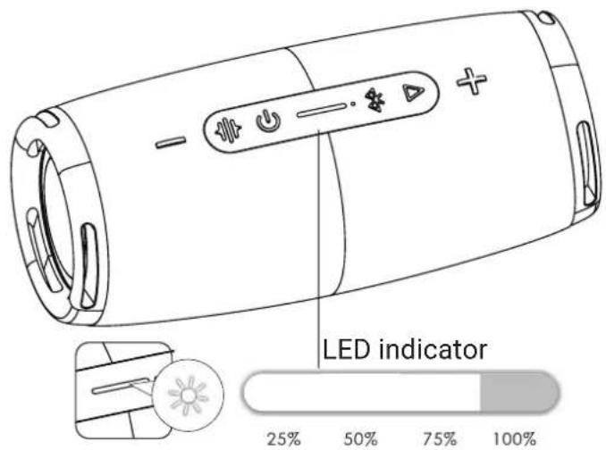 LED indicator 25% 50% 75% 100%