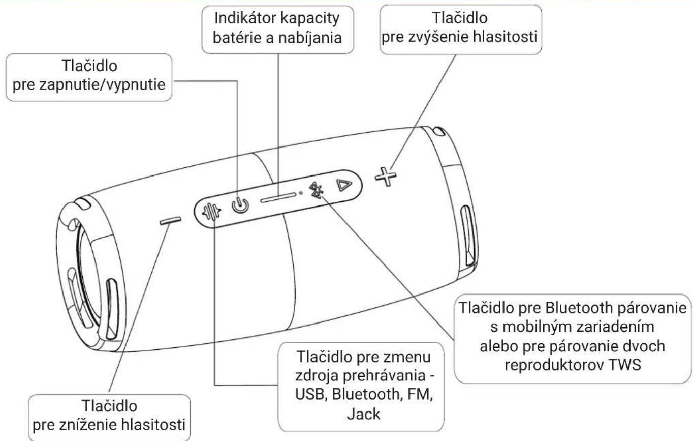 Tlačidlo pre zapnutie/vypnutie Indikátor kapacity batérie a nabíjania Tlačidlo pre zvýšenie hlasitosti Tlačidlo pre Bluetooth párovanie s mobilným zariadením alebo pre párovanie dvoch reproduktorov TWS Tlačidlo pre zmenu zdroja prehrávania - USB, Bluetooth, FM, Jack Tlačidlo pre zníženie hlasitosti