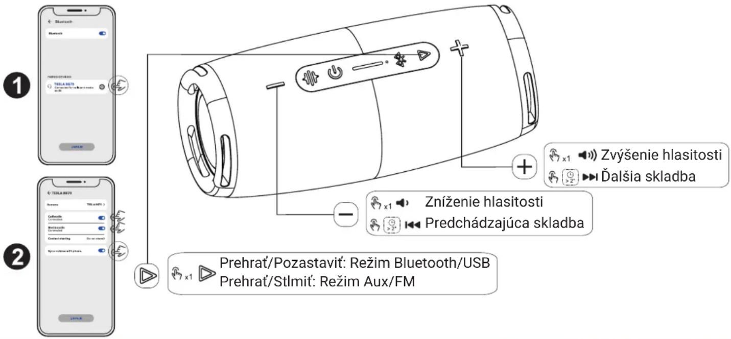 1 Bluetooth Bluetooth PERSOFT/2020 TESLA 8870 TOMATO (for phone and audio) ON/OFF 2 TESLA 8870 Retina TESLA 8870 Celllets Celllets Word size Word size Contact launching Contact launching Spine soundline with photo SPRING 2 Zvýšenie hlasitosti Čalšia skladba x1 Zníženie hlasitosti Predchádzajúca skladba x1 Prehrat'/Pozastavit: Režim Bluetooth/USB Prehrat'/Stlmit: Režim Aux/FM