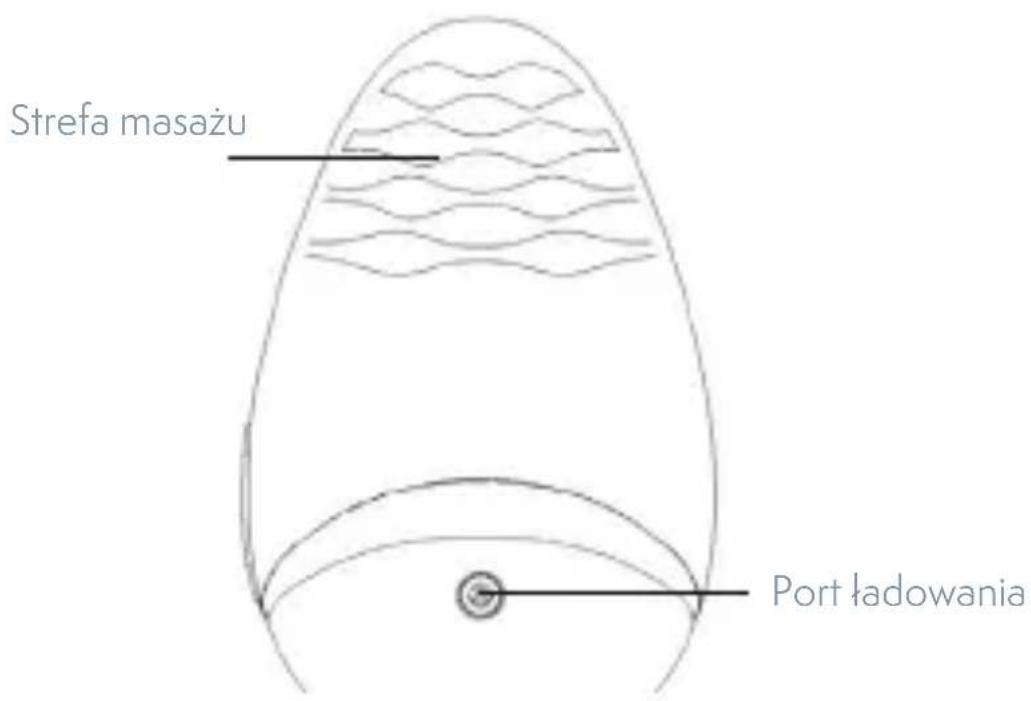 Strefa masażu Port ładowania