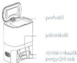 porfedél jelérzékelő töllőérintkezők porgyűjtő száj