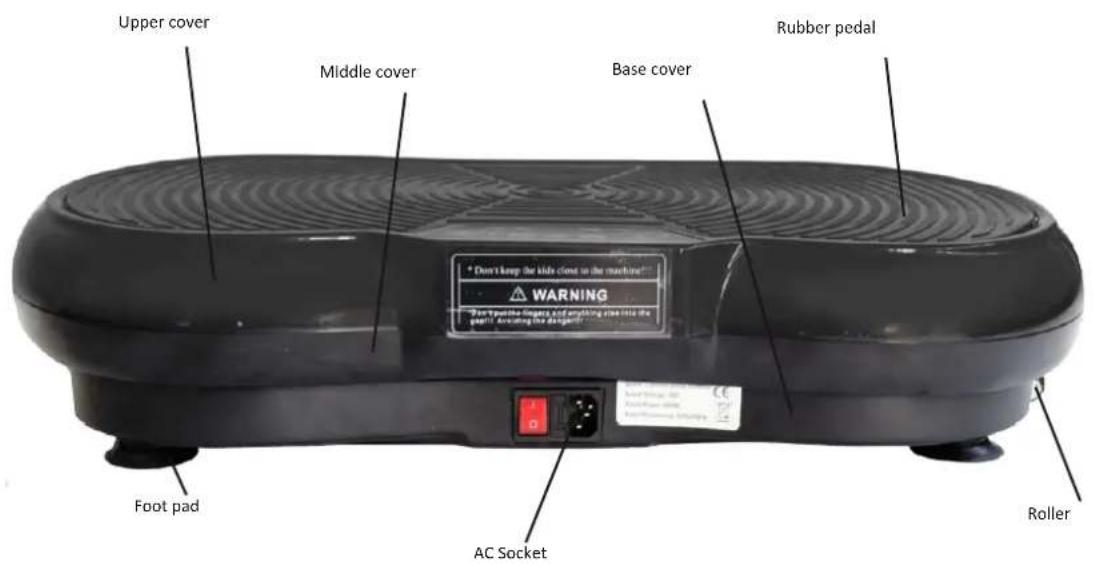 Upper cover Middle cover Base cover Rubber pedal * Don't keep the kids cloud in the machine* WARNING Foot pad AC Socket Roller