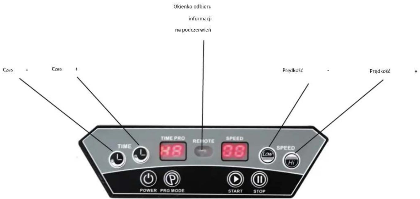 Okienko odbioru informacji na podczerwień Czas - Czas + Prędkość - Prędkość + TIME TIME PRO REMOTE SPEED LOW SPEED POWER PRG MODE START STOP