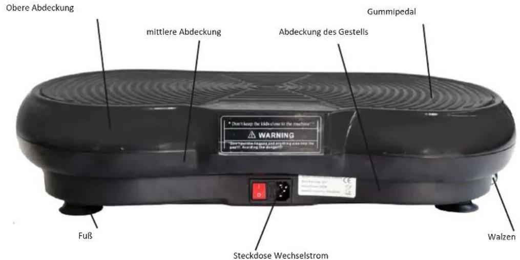 Obere Abdeckung mittlere Abdeckung Abdeckung des Gestells Gummipedal "Don't keep the hide close to the machine" WARNING Fuß Steckdose Wechselstrom Walzen