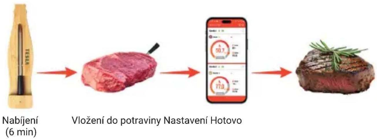 TESLA Cook BBQ200 - STÁHNĚTE SI APLIKACI - 4