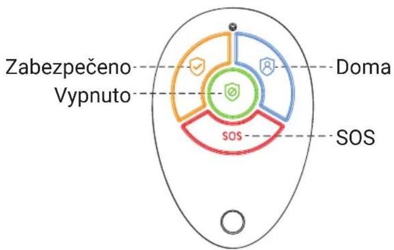 TESLA SecureQ i13 - REŽIMY BEZPEČNOSTNÍHO SYSTÉMU - 4