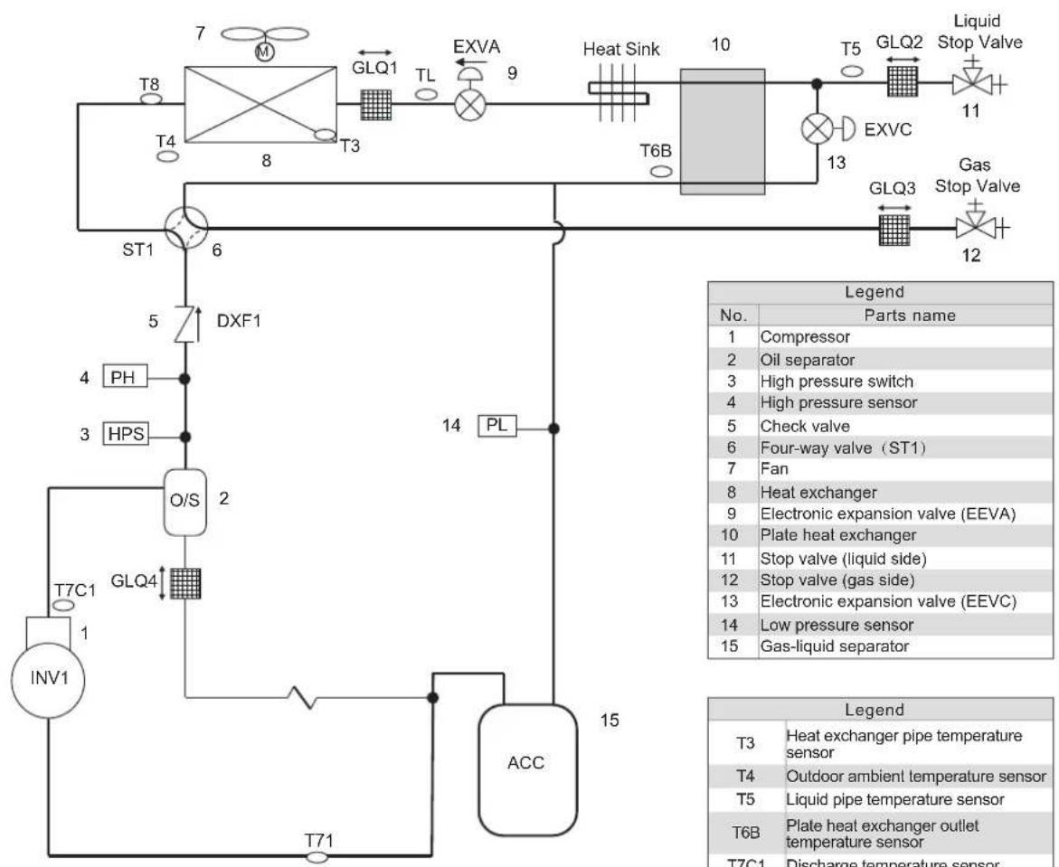 MIDEA MV8M-140WV2RN8 - Component Layout and Refrigerant Circuits - 5