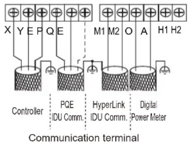 X Y E P Q E M1 M2 O A H1 H2 Controller PQE HyperLink Digital IDU Comm. IDU Comm. Power Meter Communication terminal