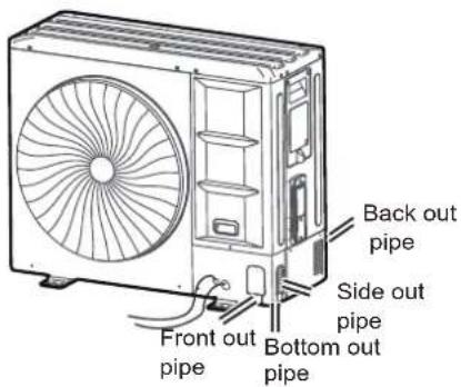 Back out pipe Side out pipe Front out pipe Bottom out pipe
