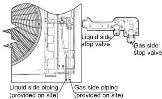 Liquid side stop valve Gas side stop valve Liquid side piping (provided on site) Gas side piping (provided on site)