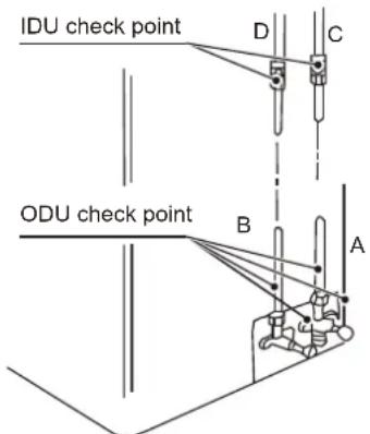 IDU check point ODU check point D C B A