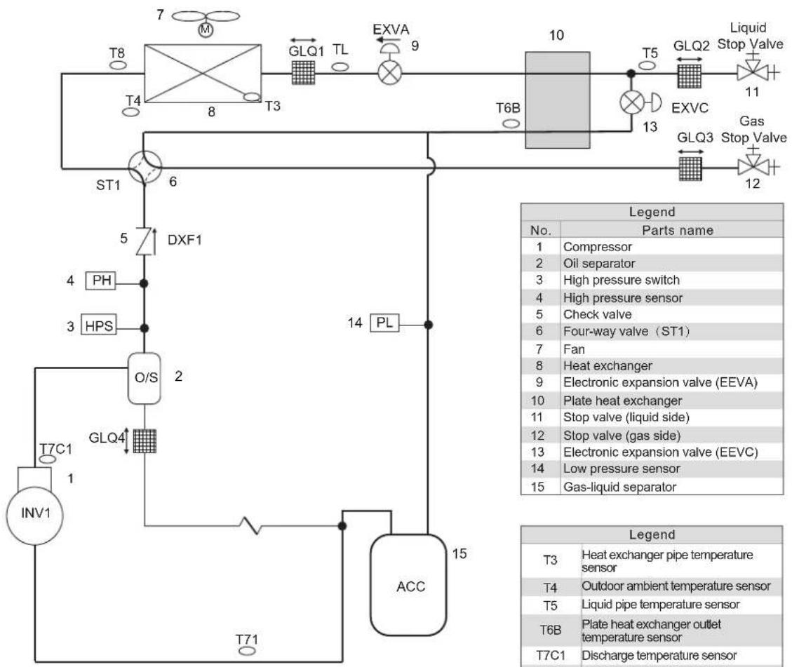 MIDEA MV8M-160WV2RN8 - Component Layout and Refrigerant Circuits - 9