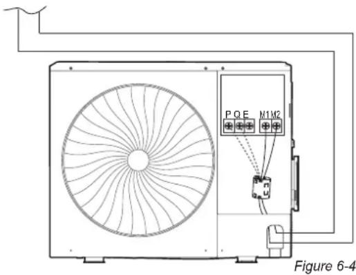 P Q E M1 M2 Figure 6-4