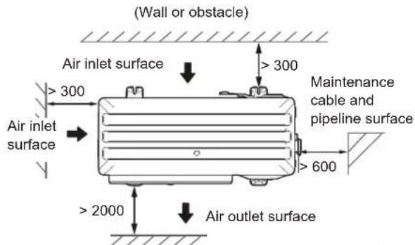 (Wall or obstacle) Air inlet surface >300 Air inlet surface >300 Maintenance cable and pipeline surface >600 >2000 Air outlet surface