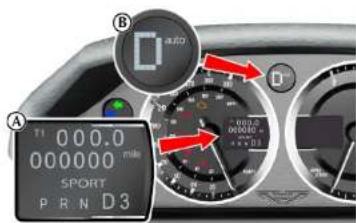 A TI 000.0 000000 mile SPORT PRND3 B D