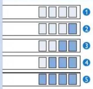 1 2 3 4 5