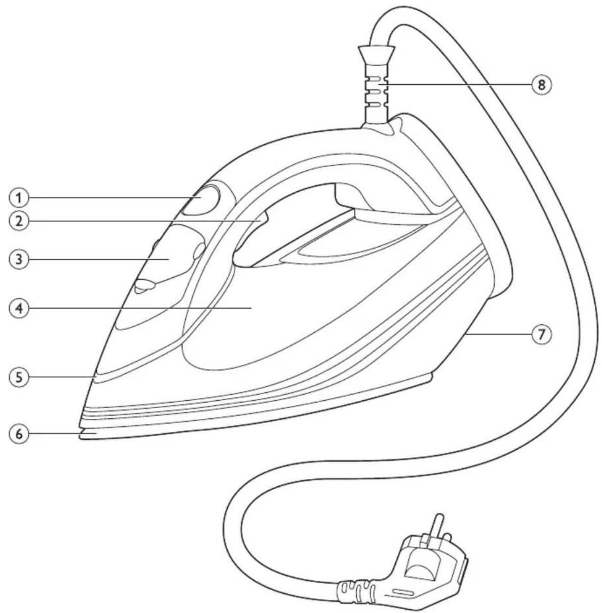 Technical diagram of a steam iron with numbered parts for identification