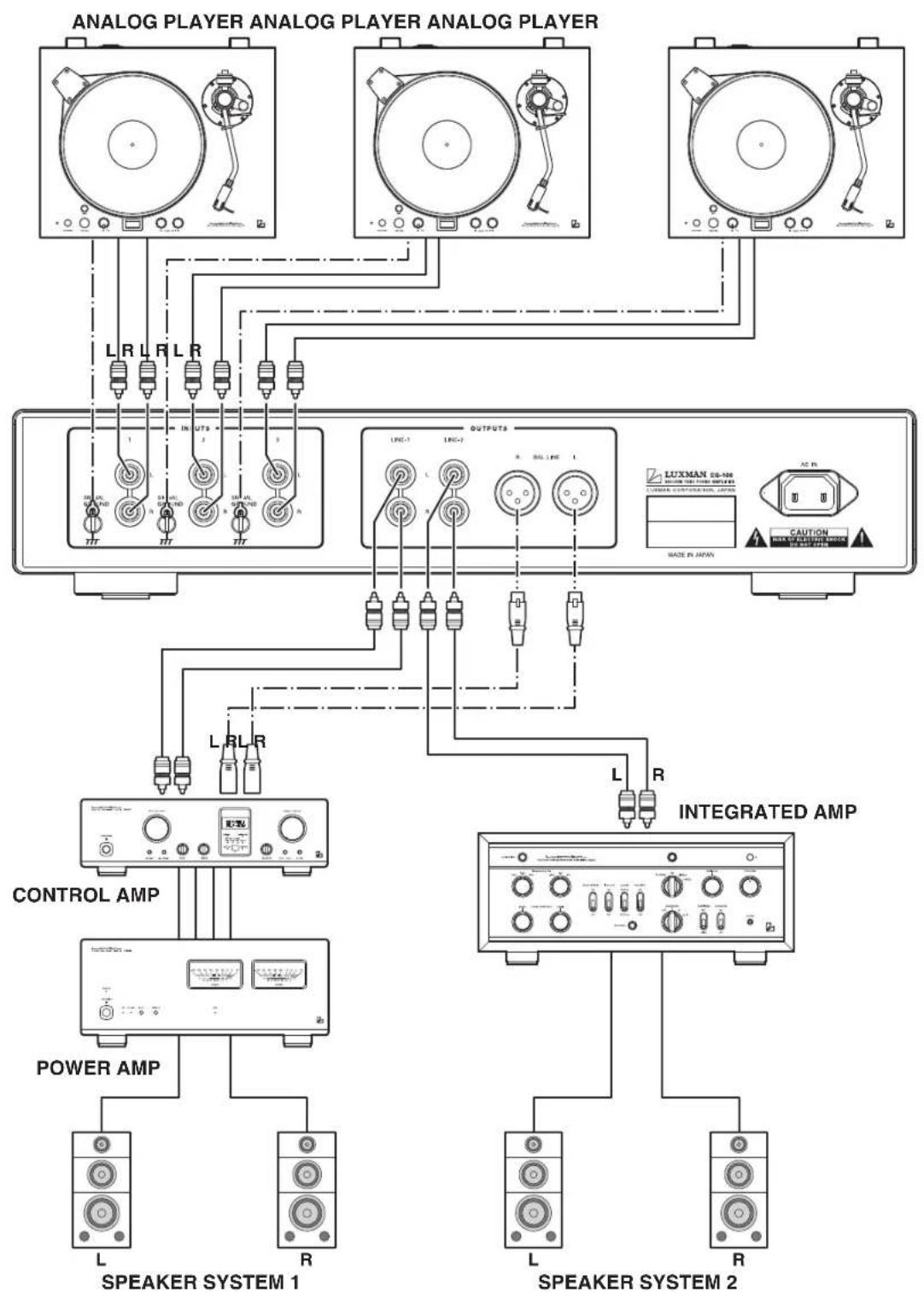 LUXMAN EQ-500 - Connections - 1