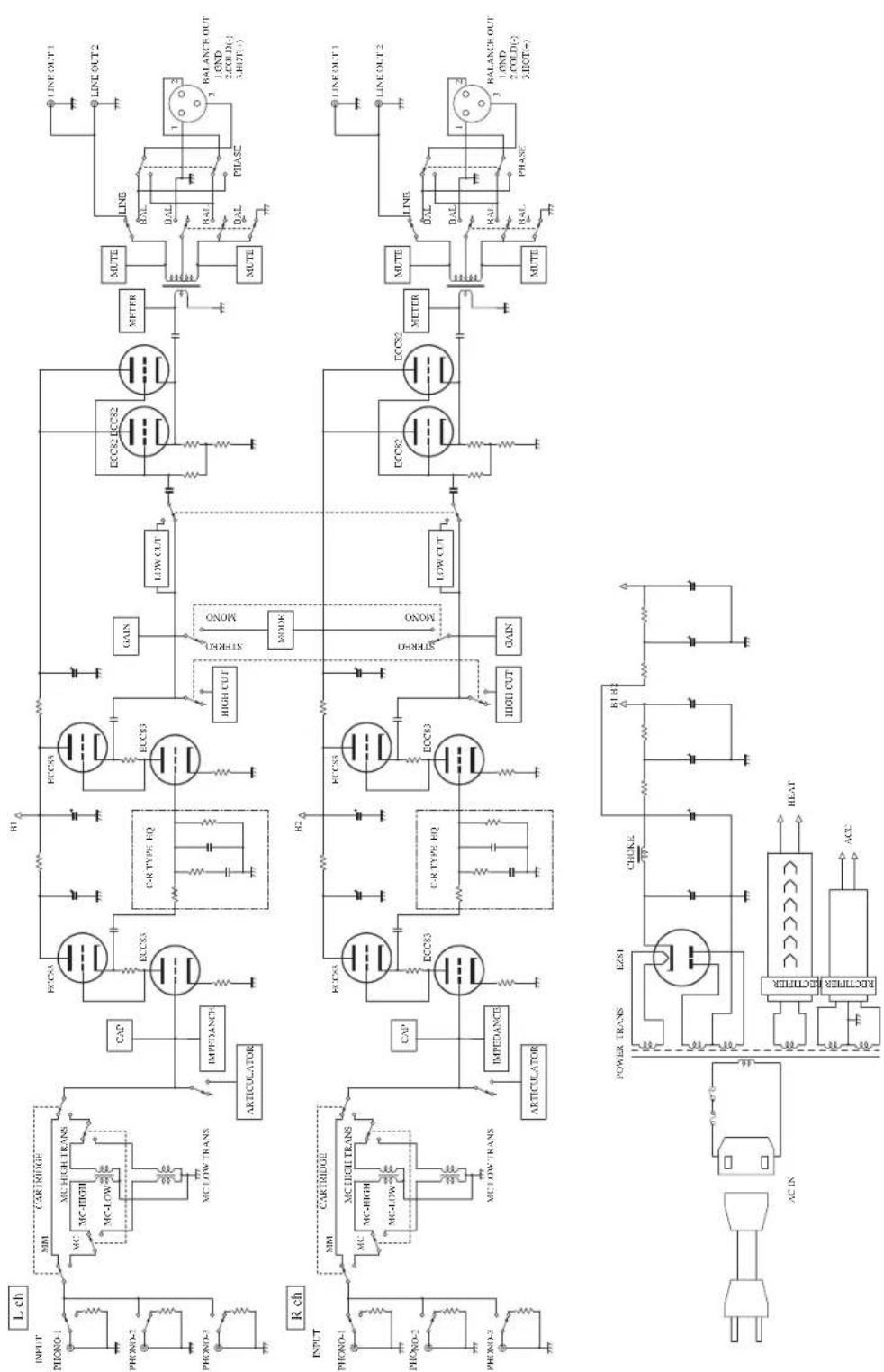 LUXMAN EQ-500 - Block Diagram - 1