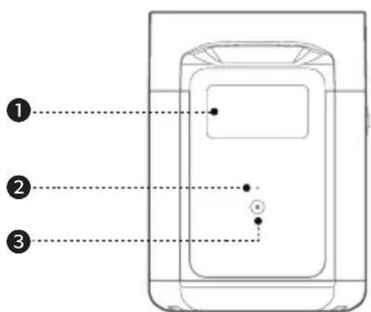 Diagram of a device with numbered labels pointing to key points on the screen and body area.