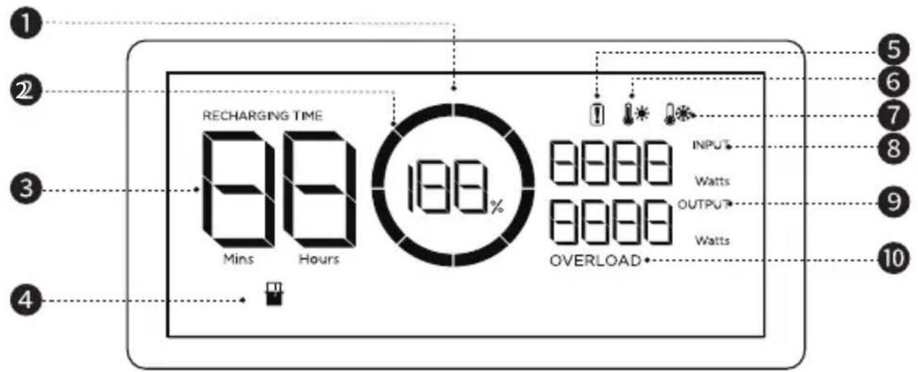RECHARGING TIME Mins Hours 100% 100% 100% INPUT Watts OUTPUT Watts OVERLOAD 1 2 3 4 5 6 7 8 9 10