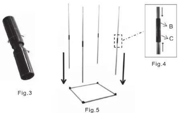 Fig.3 Fig.4 Fig.5