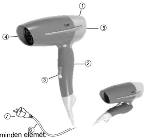 ① ⑤ ④ ② ③ ⑦ ⑥ minden elemet.
