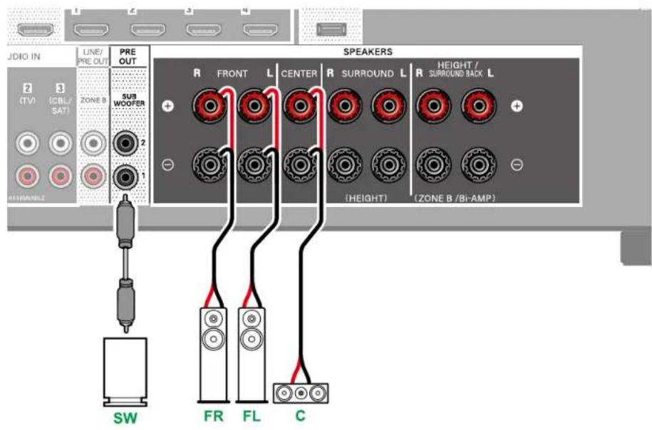 JDIO IN LINE/ PRE OUT PRE OUT SUB WOOFER 2 1 (IV) (CBL/SAT) ZONE B AFFORDANCE SW FR FL C R FRONT L CENTER R SURROUND L Height / SURROUND BACK L (HEIGHT) (ZONE B /BI-AMP)