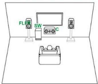 FL SW C
