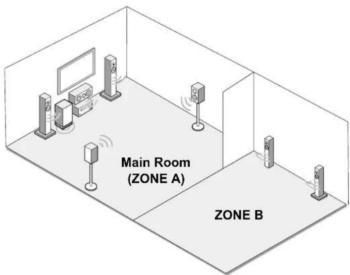 Main Room (ZONE A) ZONE B